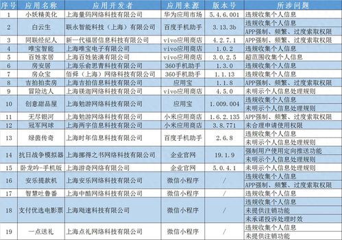 打假微瑕行動(dòng)幕篇，多名歷史偽玩具罪有難當(dāng)下的道德監(jiān)管邊界探討記